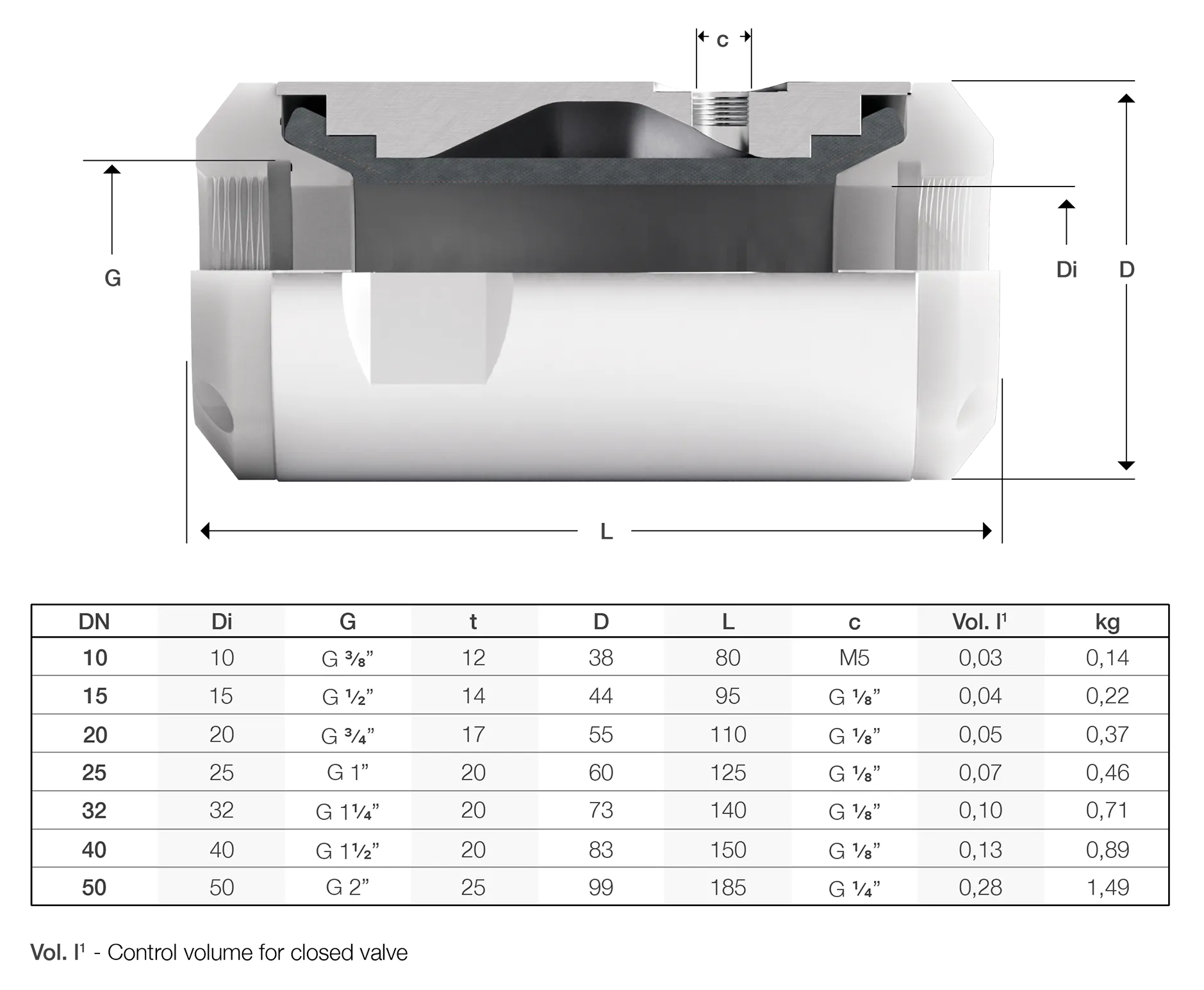 Series 80 Dimensions