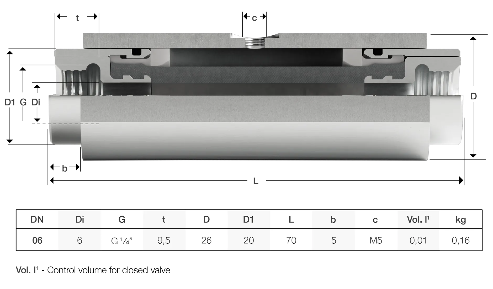 Series 60 Dimensions