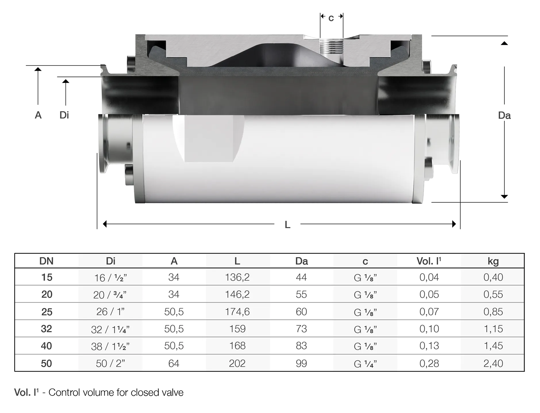 Serie 88 Abmessungen