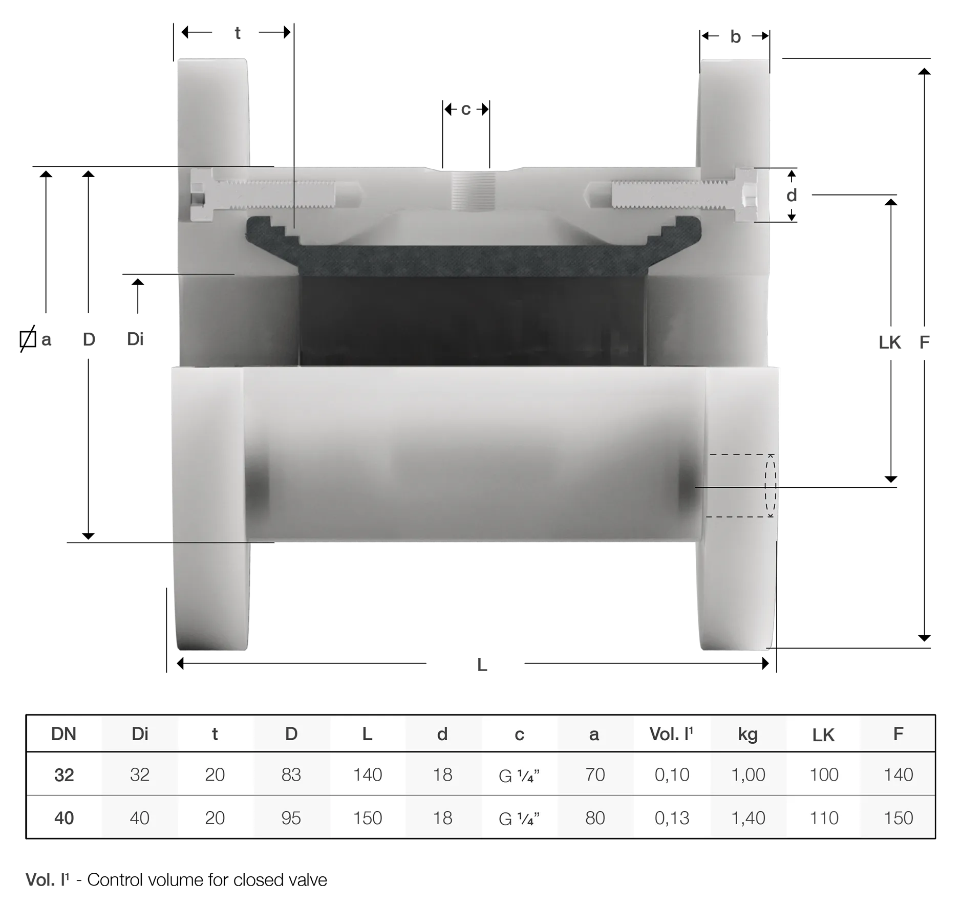 Series 21 Dimensions