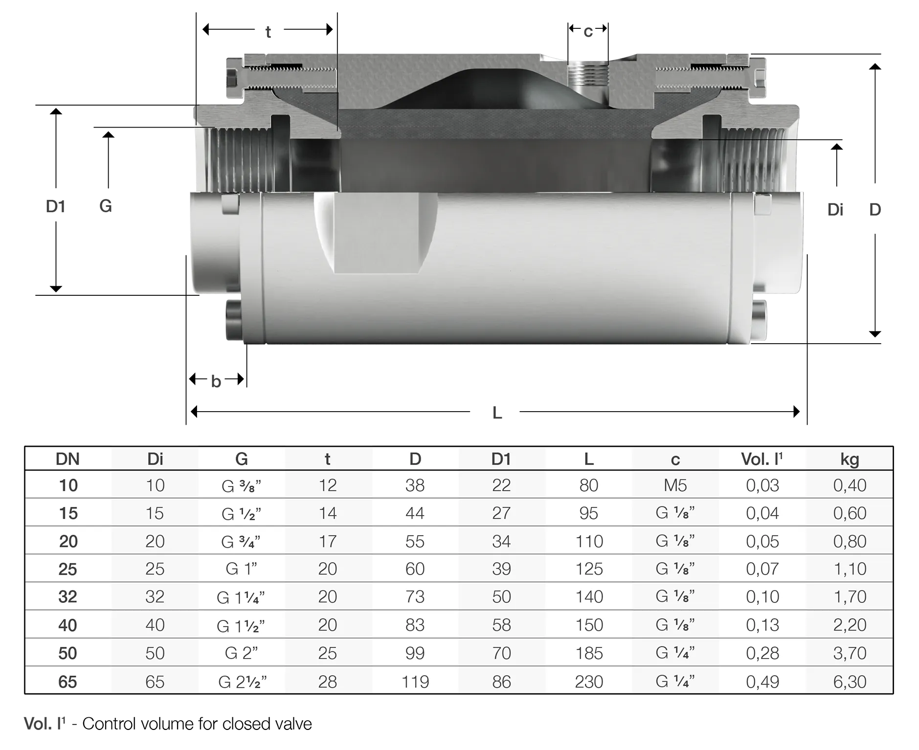 Series 70 Dimensions